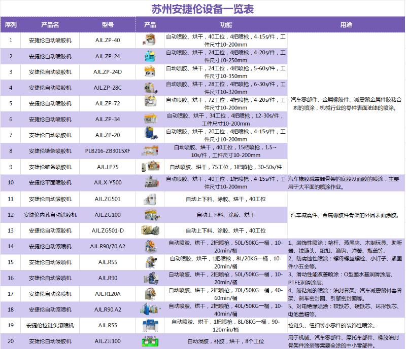 安捷倫自動涂膠設(shè)備